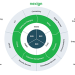 Un artículo de Nexign ha sido incluido en el informe de referencia de TM Forum