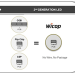 Resumen: Seoul Semiconductor obtiene una medida cautelar para los LED de alta potencia en Europa