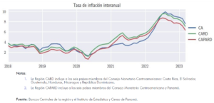 Región registra inflación interanual 7.08% marzo