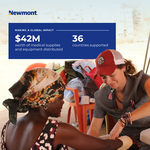 Newmont y el Project C.U.R.E.: dos décadas de asociación para prestar asistencia médica mundial