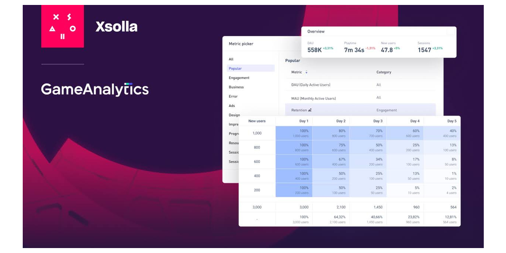 Resumen: Xsolla se asocia con GameAnalytics para revolucionar la monetización de videojuegos mediante la venta directa al consumidor