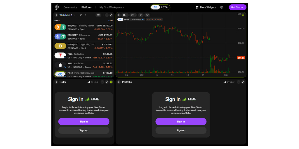 Lime Trading se asocia con la empresa emergente TakeProfit para empoderar a la próxima generación de comerciantes minoristas